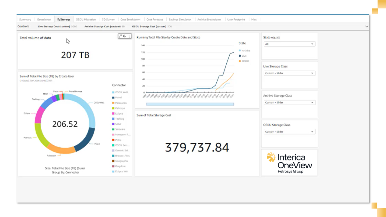 IOV Reduce Costs