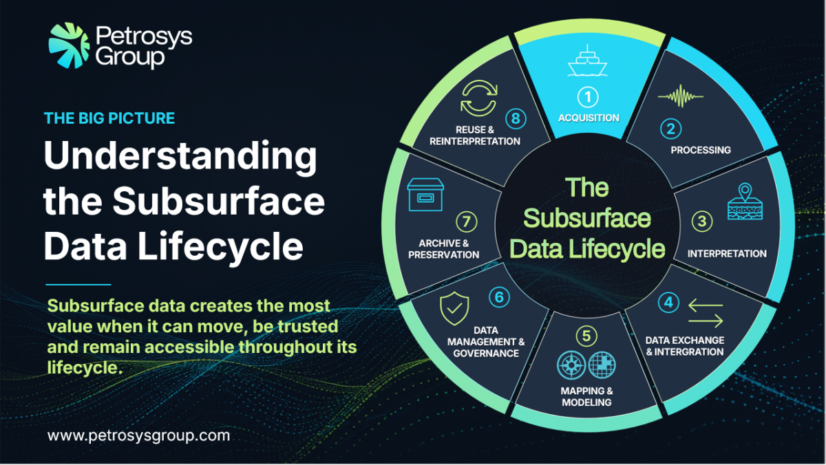 Understanding the Subsurface Data Lifecycle